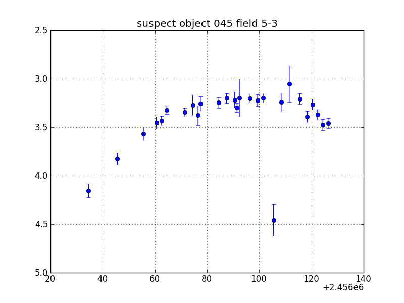 no plot available, curve is too noisy